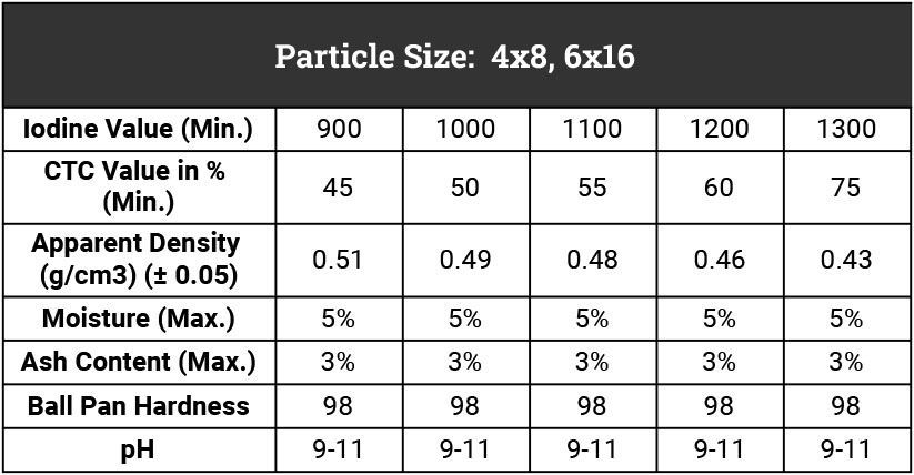 Activated Carbon Datasheet for Air and Gas Treatment